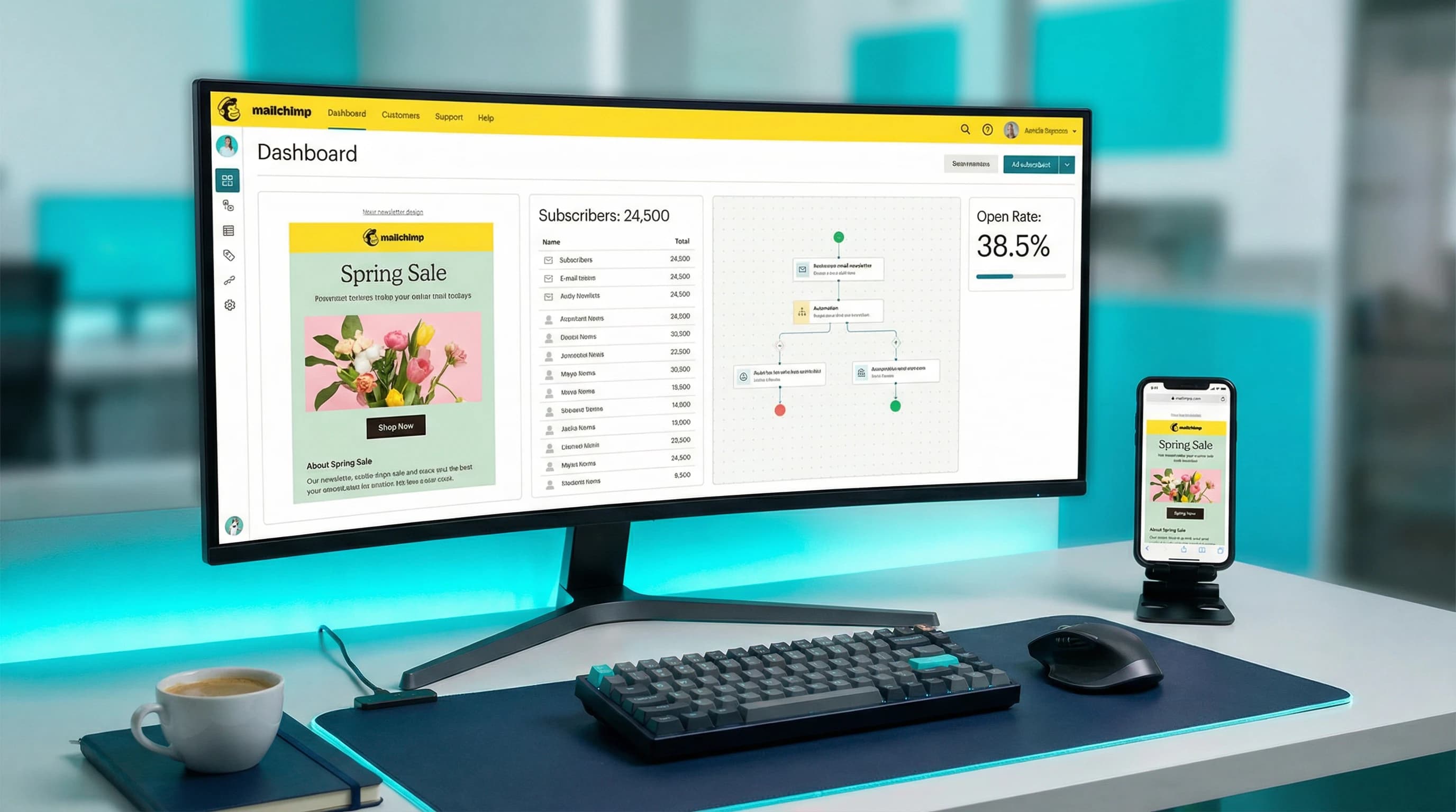 E-postmarkedsføring – Visionmedia