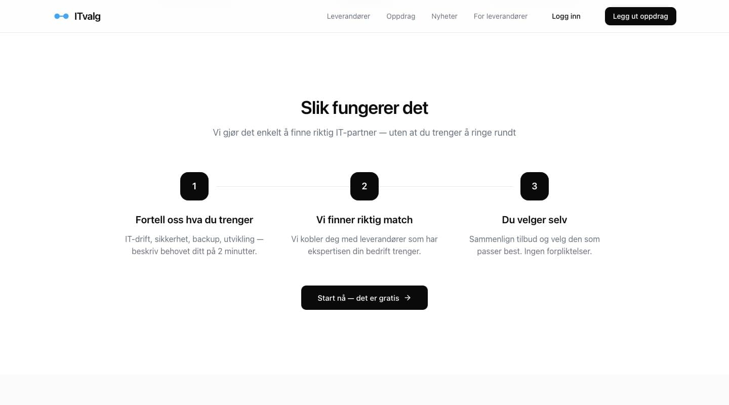 Slik fungerer det — tre steg fra behov til match på ITvalg